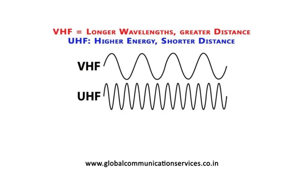uhf vs vhf
