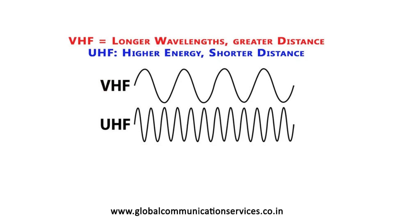 UHF vs VHF