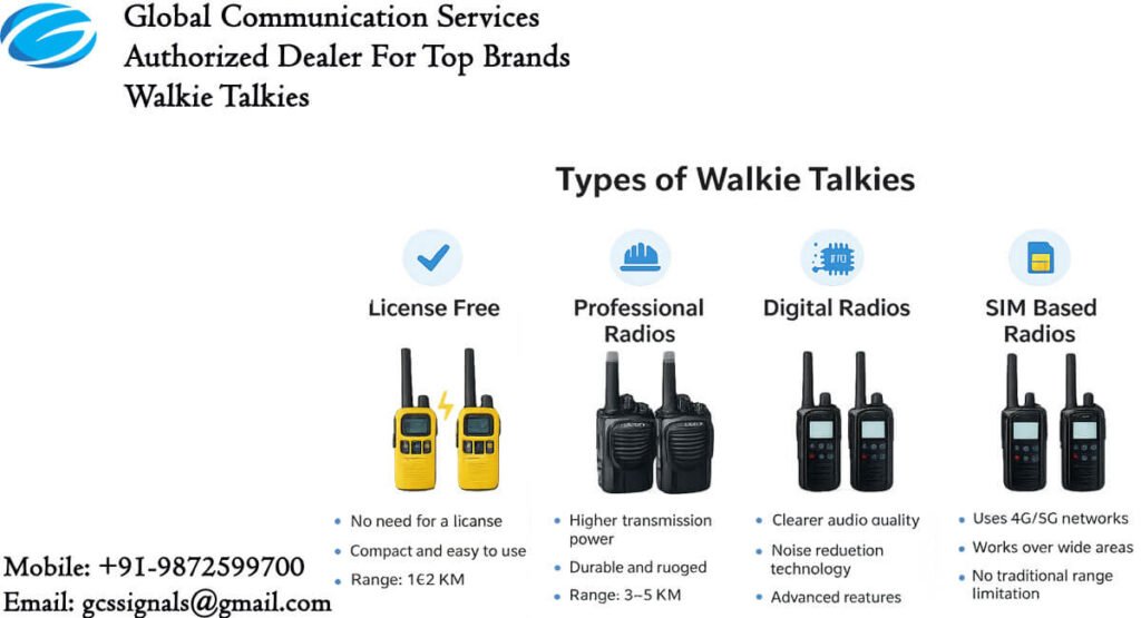 Types of walkie talkie showing license free, professional, digital and SIM based radios with key features